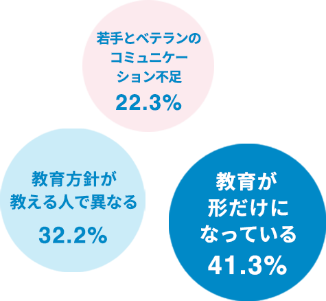 安全教育改善についてのメリット