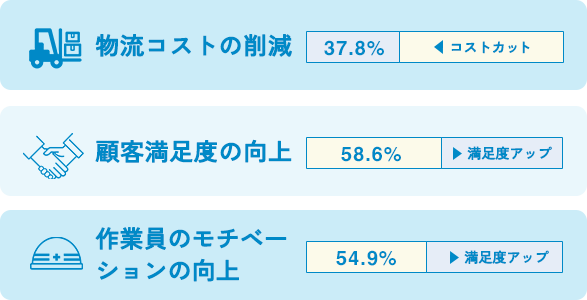 職場での問題点